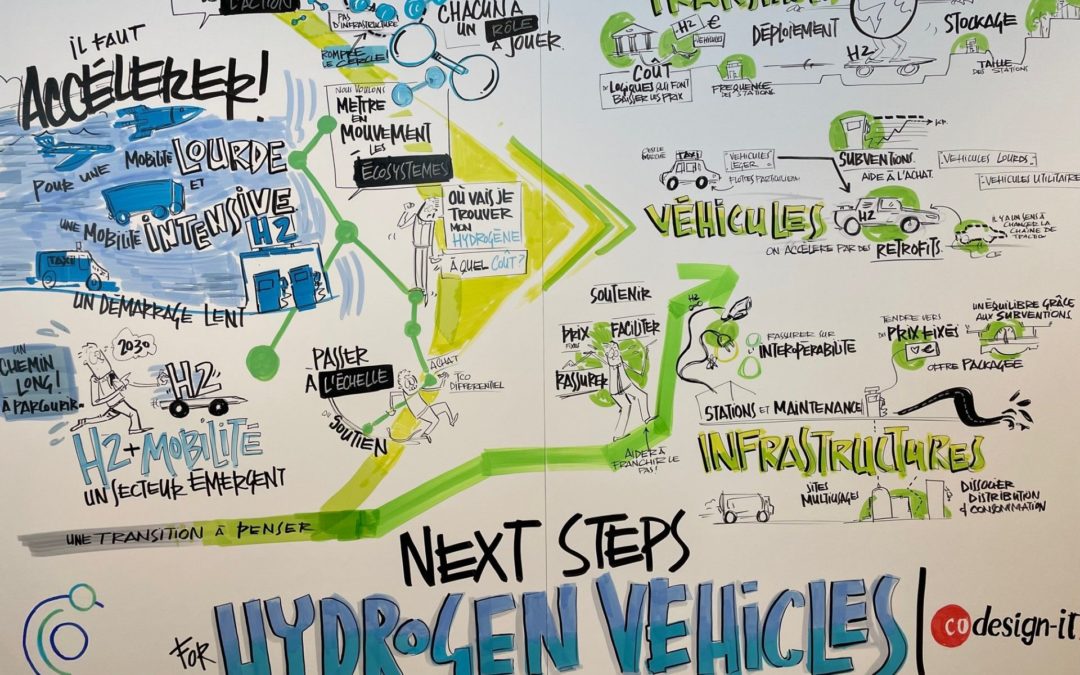 [𝗘𝗩𝗘𝗡𝗘𝗠𝗘𝗡𝗧] La mobilité au cœur des débats lors de FORUM HYDROGEN BUSINESS FOR CLIMATE: OCT 3-4 2023