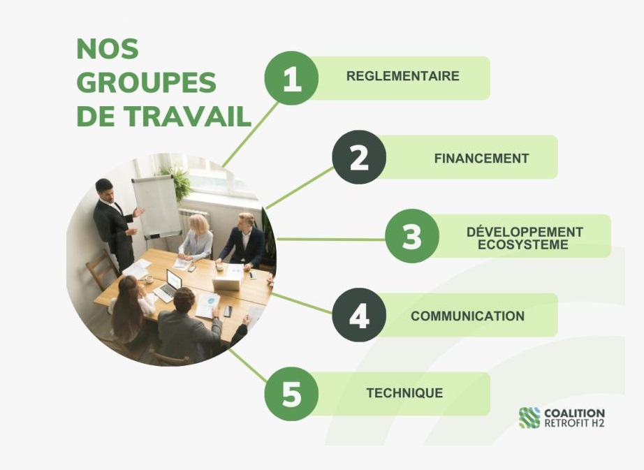[𝗚𝗥𝗢𝗨𝗣𝗘 𝗗𝗘 𝗧𝗥𝗔𝗩𝗔𝗜𝗟] 5 groupes de travail pour faire avancer les projets de mobilité H2 et le rétrofit !